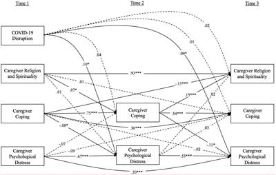 Keeping the Faith: Religion, Positive Coping, and Mental Health of Caregivers During COVID-19